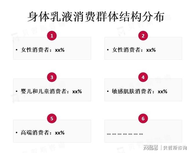 体乳液市场趋势以满足不同消费者的需求pg模拟器试玩个性化定制